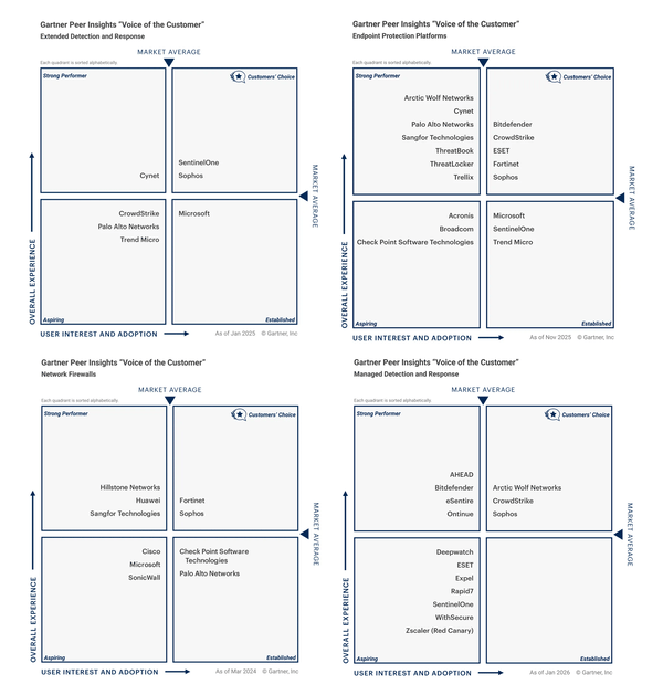 gartner-graphs-2x2-2026 gartner-graphs-2x2-2026