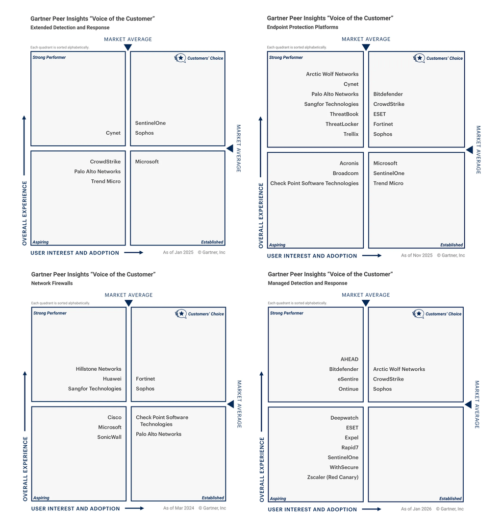 gartner-graphs-2x2-2026 gartner-graphs-2x2-2026