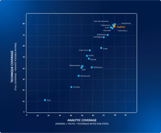 MITRE scattergraph MITRE scattergraph