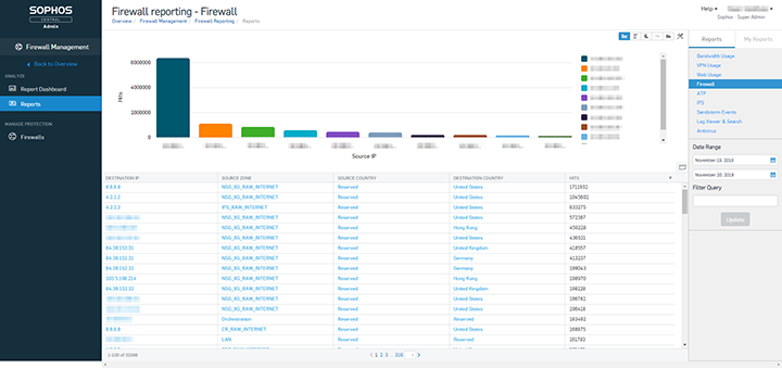 Sophos Firewall Central Management and Reporting