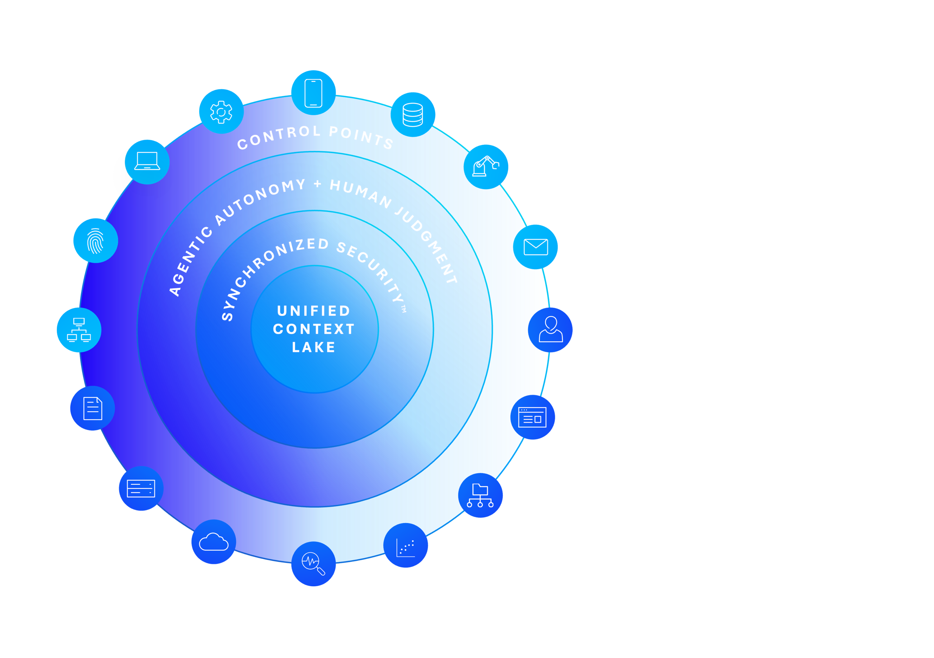 Sophos Fusion - Banner with Stats - image