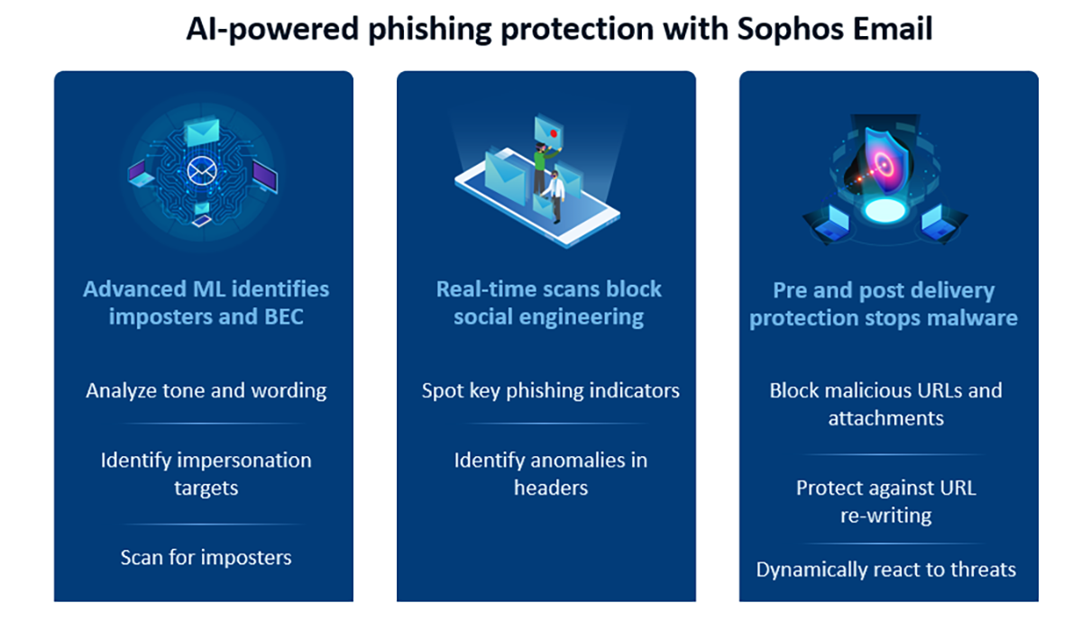 sophos email