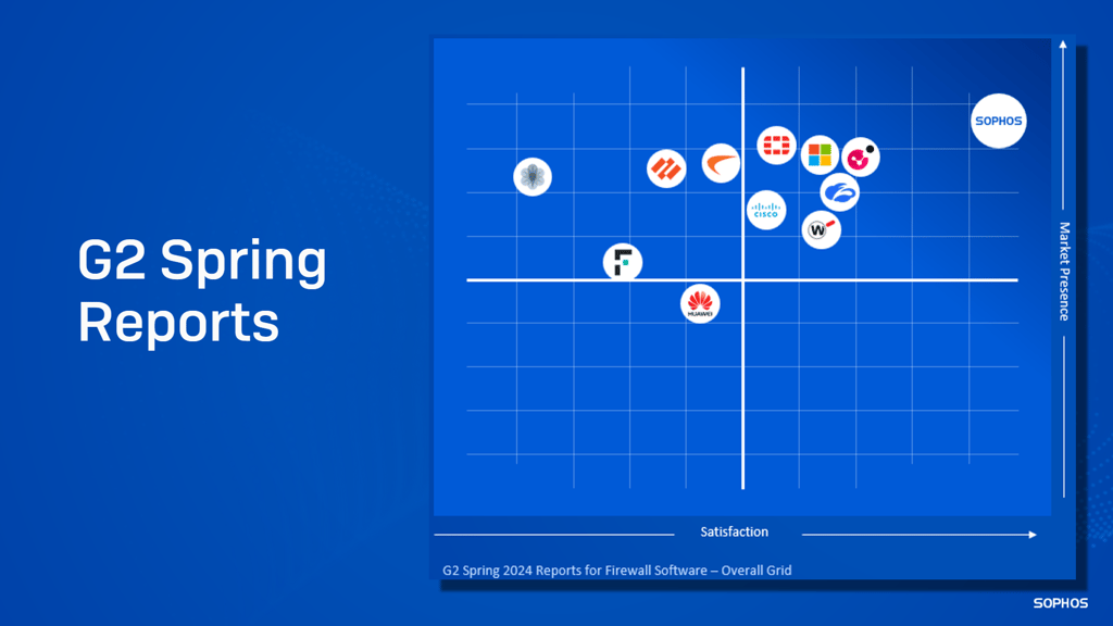 chart showing sophos firewall's position in G2 spring reports chart showing sophos firewall's position in G2 spring reports
