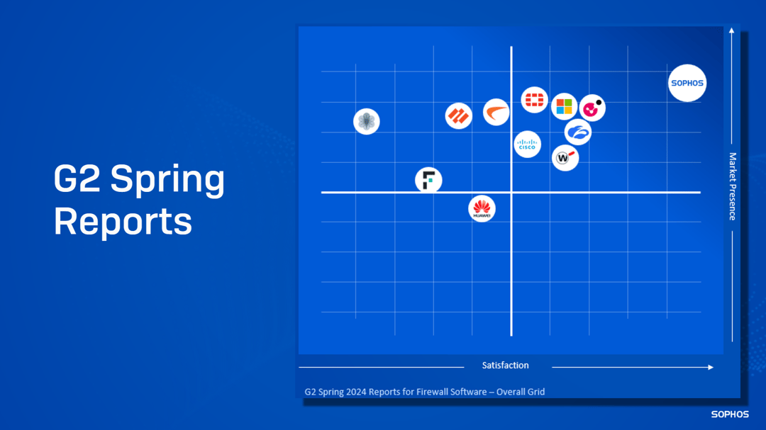 chart showing sophos firewall's position in G2 spring reports