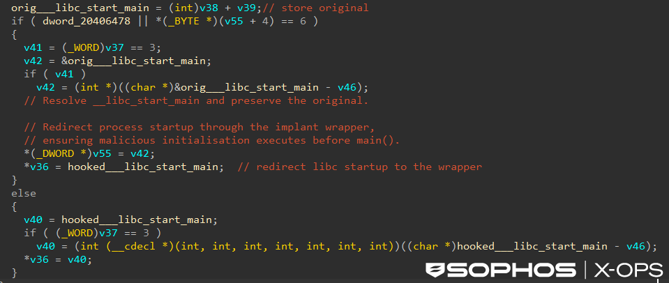A routine in the malicious sample, shown in a disassembler screenshot