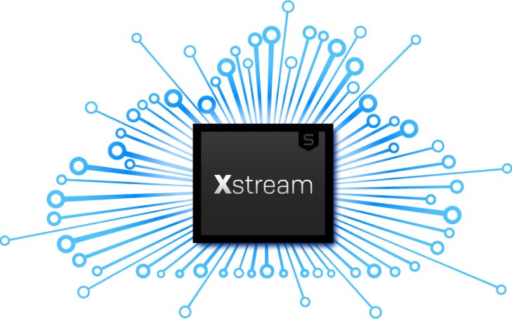 Xstream SD-WAN Performance: Sophos Firewall and SD-RED - banner_with_media - 1 - ie6 - Image Xstream SD-WAN Performance: Sophos Firewall and SD-RED - banner_with_media - 1 - ie6 - Image