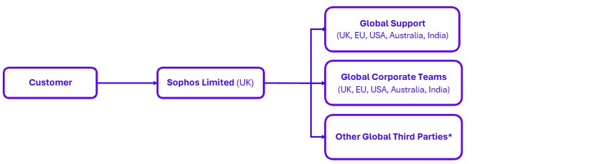 contracting-with-sophos-limited-updated.jpg