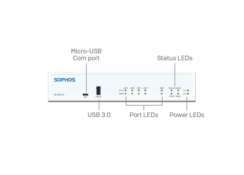 SD-RED 20 Front SD-RED 20 Front