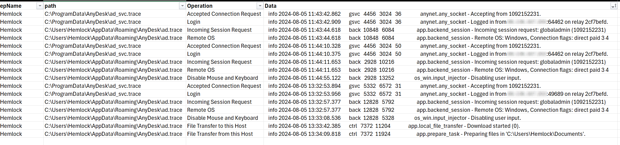 A screen capture showing the results of the query shown above, displayed in tabular form