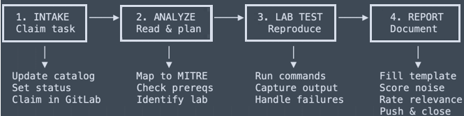 Instructions for AI agents