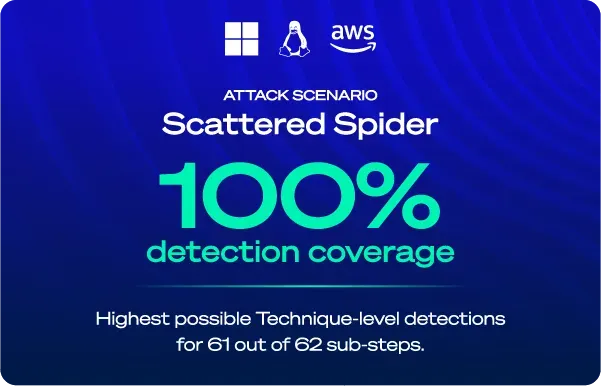 scattered-spider scattered-spider