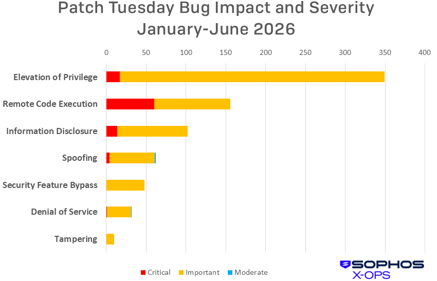 2026-tuesday-patch-june03.png