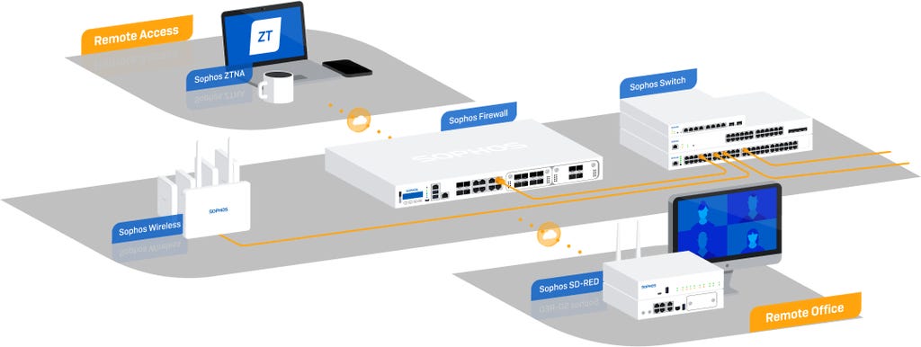 firewall protecting remote office diagram firewall protecting remote office diagram