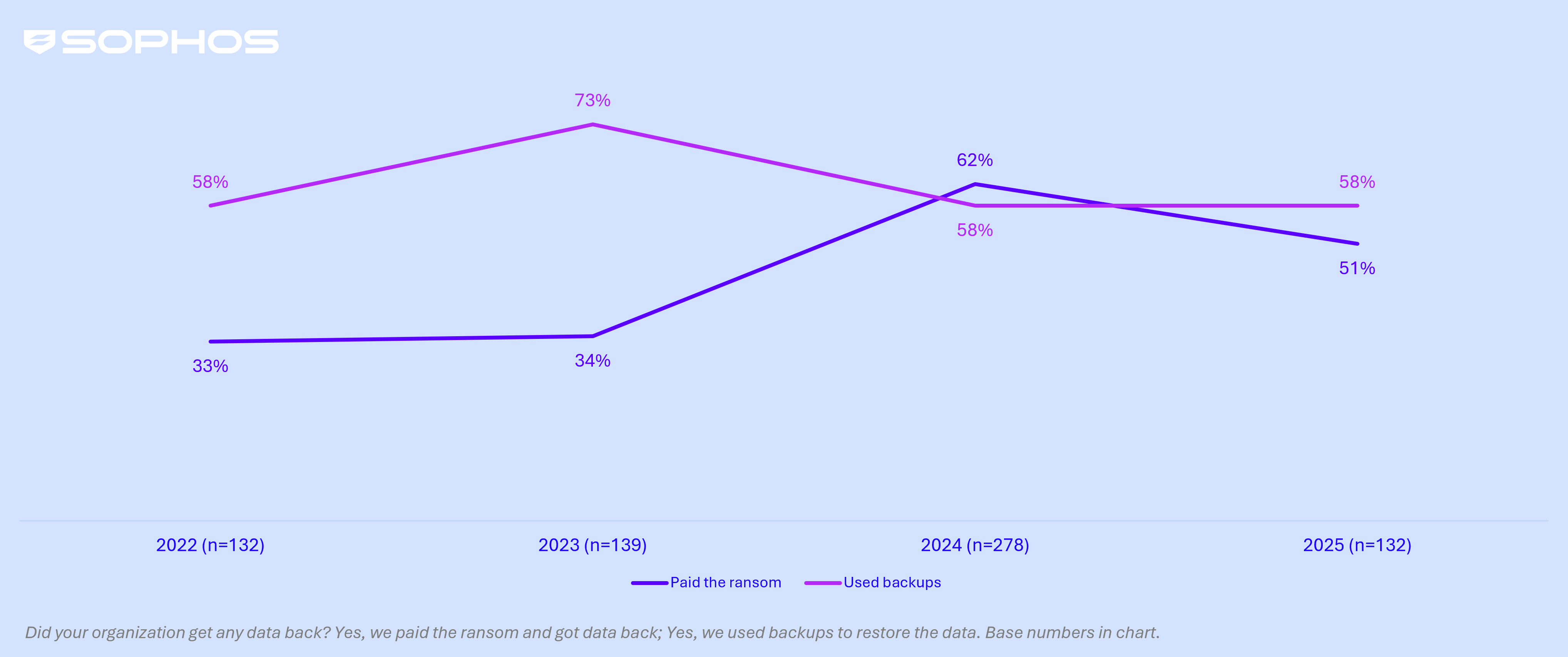Recovery of encrypted data in manufacturing and production | 2021 - 2025