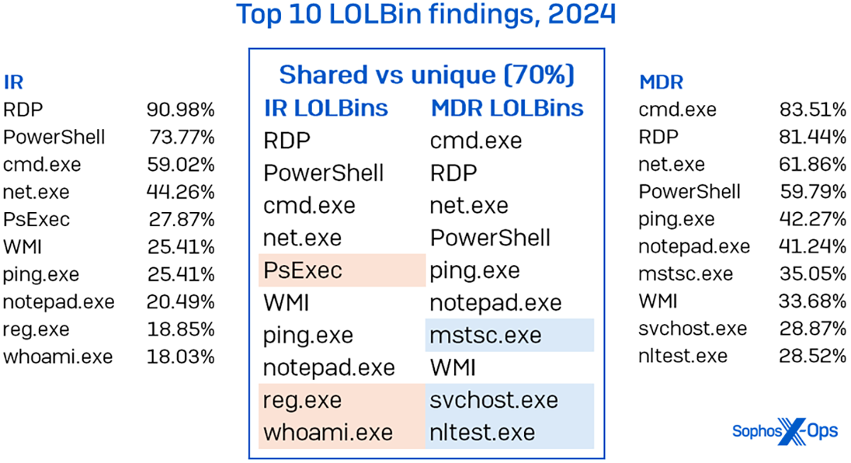 rapport active adversary