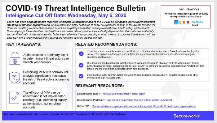 threat-intelligence-bulletin-image_20200508.png