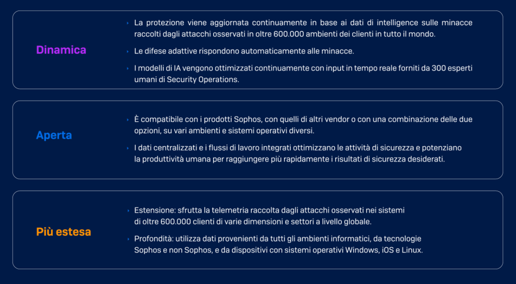 Sophos' adaptive AI-native platform Sophos' adaptive AI-native platform