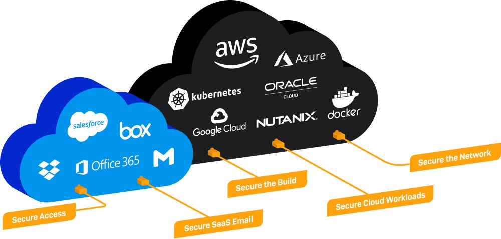 cloud-graphics cloud-graphics