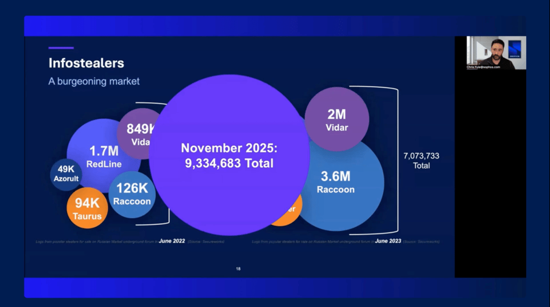beyond-mfa-building-true-resilience-against-identity-based-attacks image