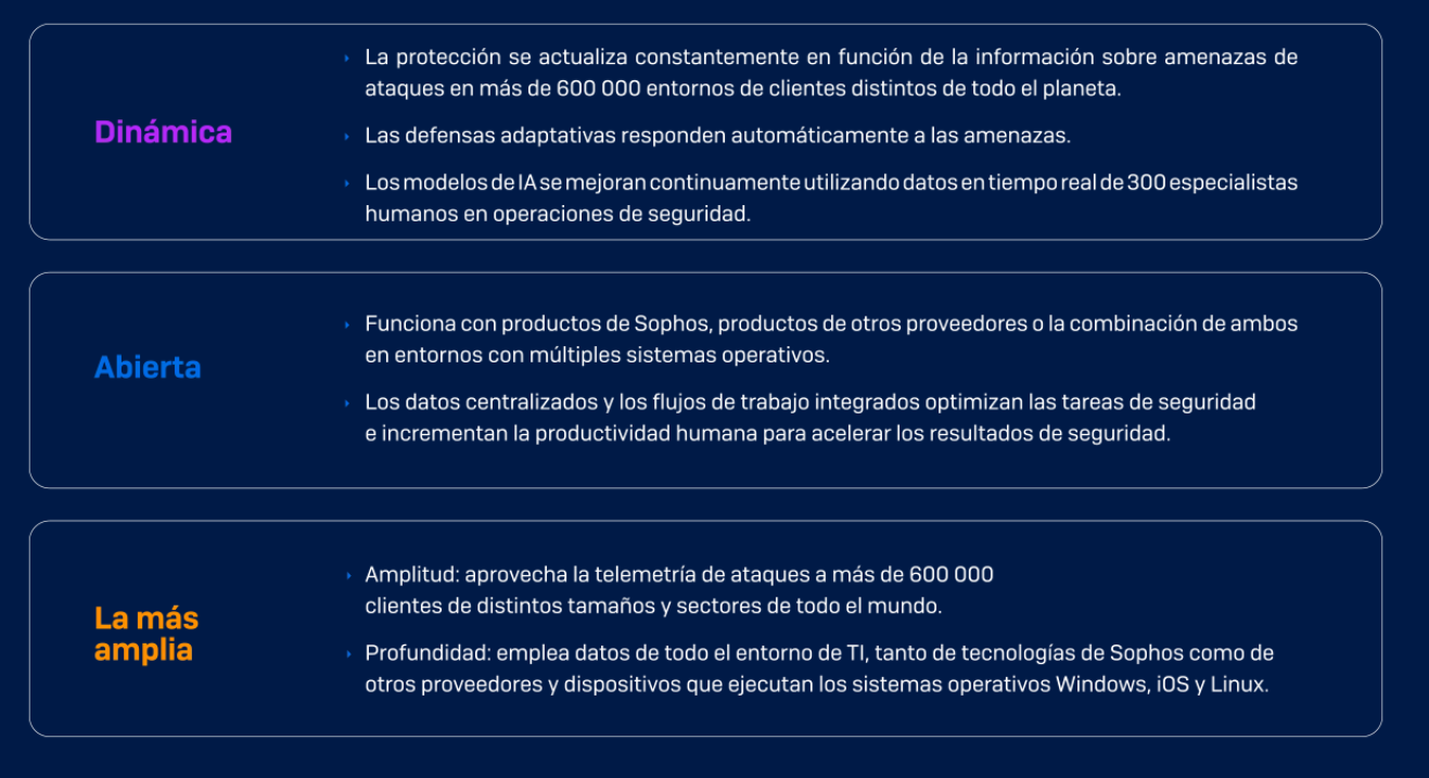 Sophos' adaptive AI-native platform