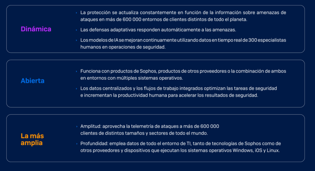 Sophos' adaptive AI-native platform Sophos' adaptive AI-native platform