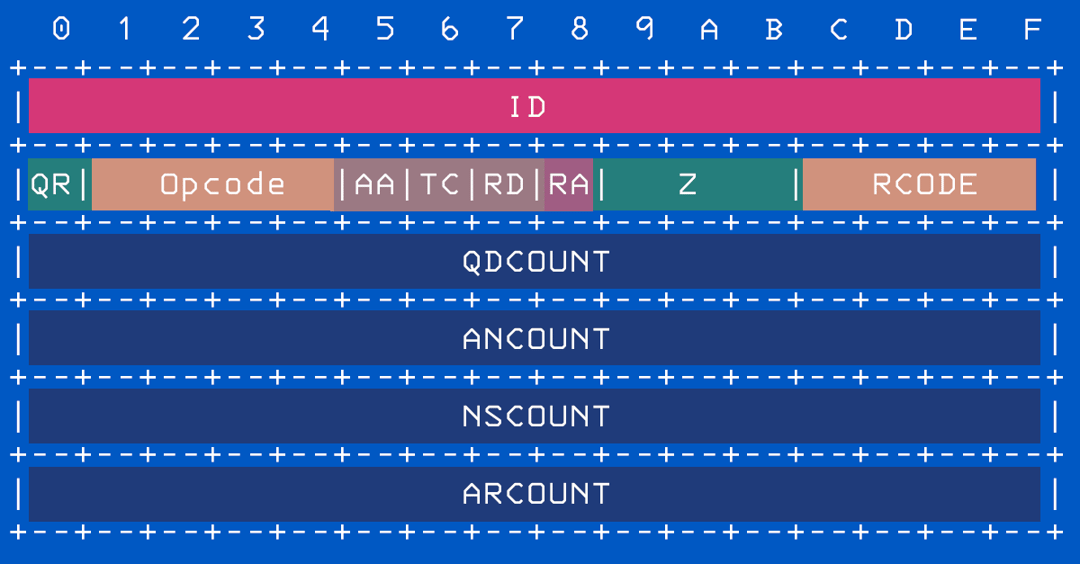 Serious Security: How dEliBeRaTe tYpOs might imProVe DNS security