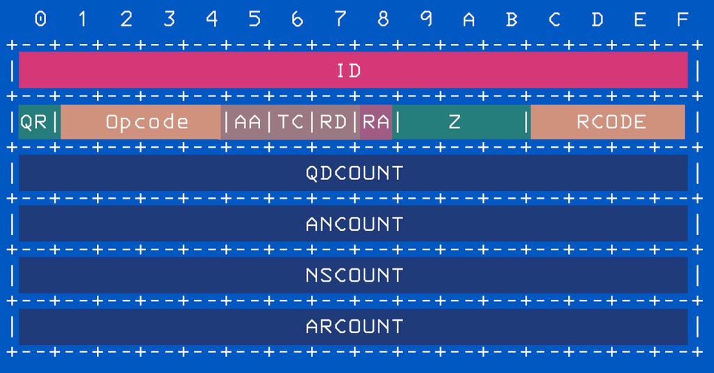Serious Security: How dEliBeRaTe tYpOs might imProVe DNS security Serious Security: How dEliBeRaTe tYpOs might imProVe DNS security