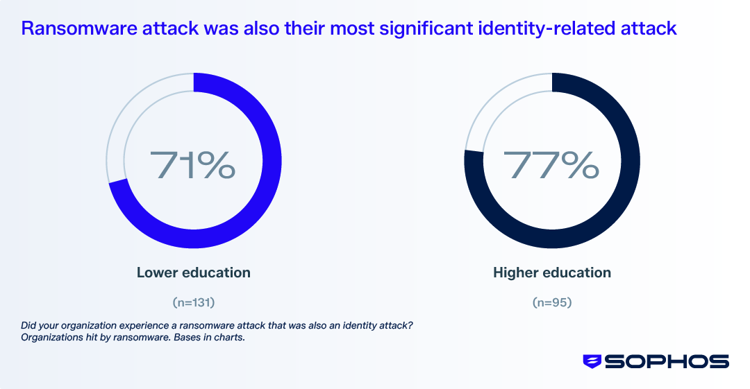 sophos-ransomware-attack-also-their-most-significant.png