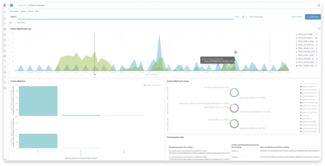 Sophos Labs Intellix - Video Sophos Labs Intellix - Video