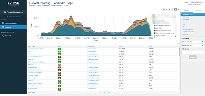 Bandwidth usage report - 1762662551960-mn2i651 Sophos Central bandwidth