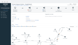 Endpoint Demo Endpoint Demo