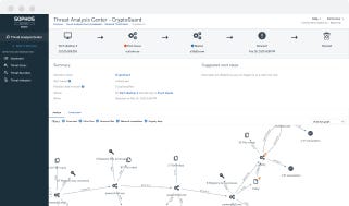 Endpoint Demo Endpoint Demo