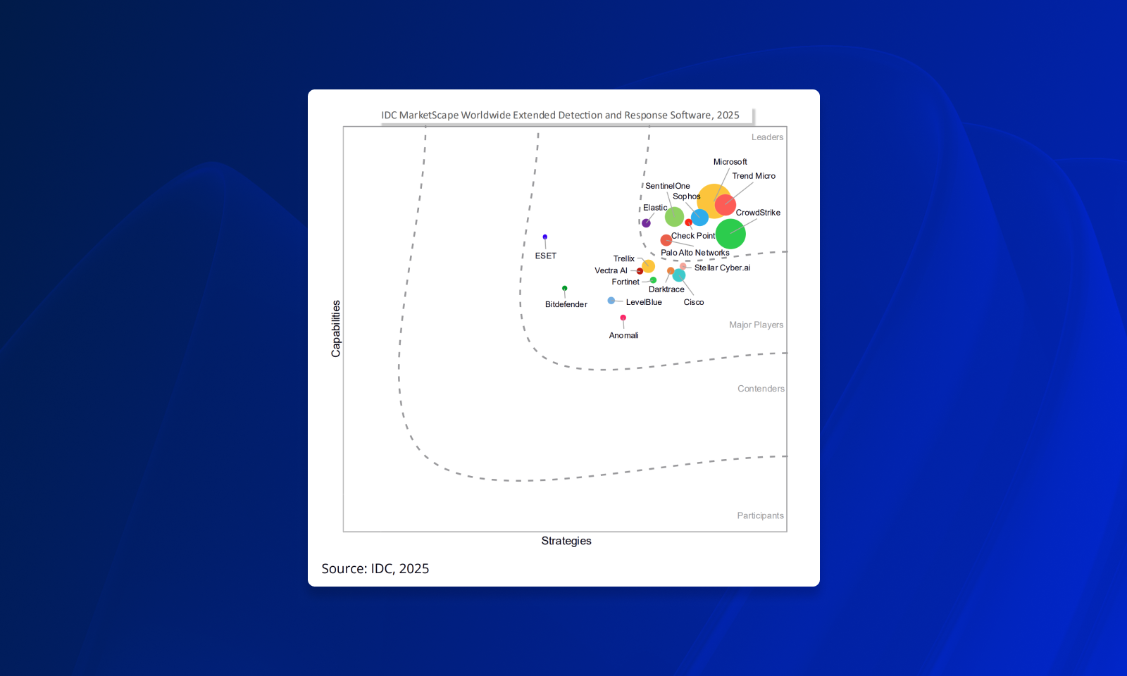 IDC MarketScape XDR 2025_NEWS-1600x960