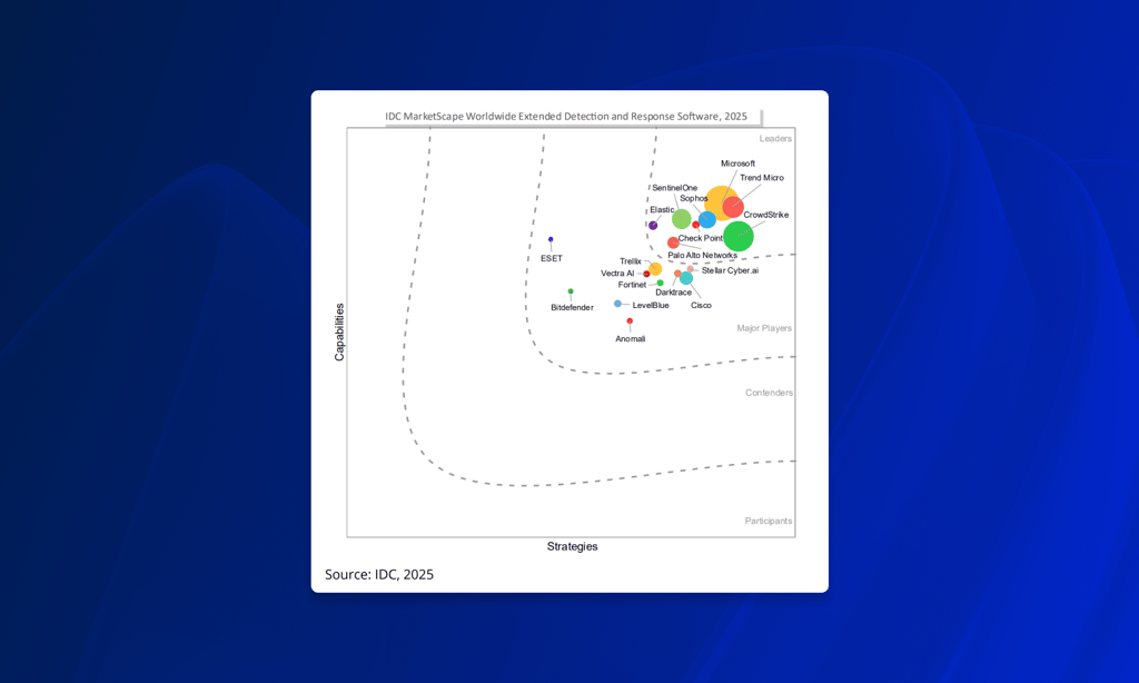 IDC MarketScape XDR 2025_NEWS-1600x960 IDC MarketScape XDR 2025_NEWS-1600x960