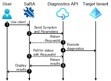 active-azure-directory_figure12.png
