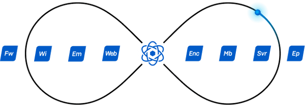 sync-loop sync-loop