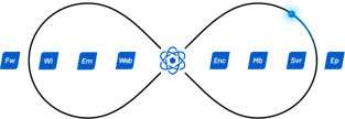 sync-loop sync-loop