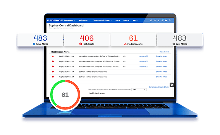Sophos Central Sophos Central