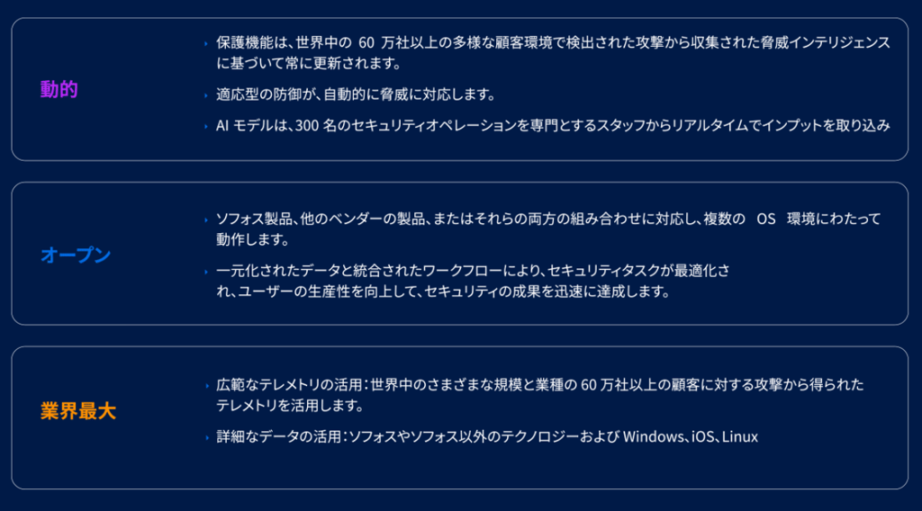 Sophos' adaptive AI-native platform Sophos' adaptive AI-native platform