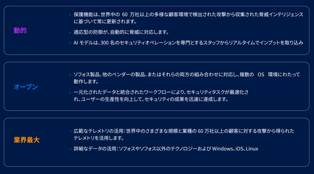Sophos' adaptive AI-native platform Sophos' adaptive AI-native platform