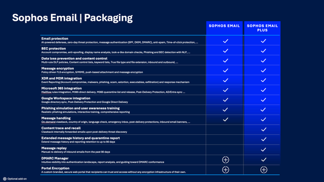 Introducing Sophos Email Plus - Email Packaging Introducing Sophos Email Plus - Email Packaging