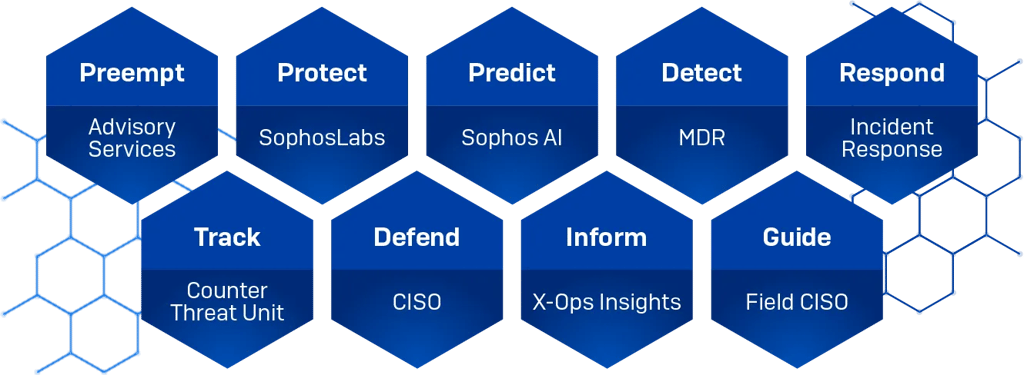 x-ops diagram x-ops diagram