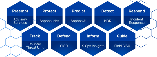x-ops diagram x-ops diagram