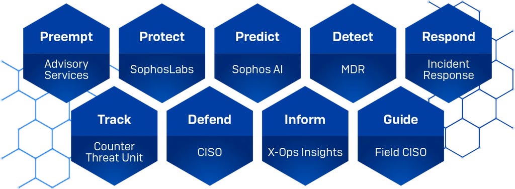 x-ops diagram x-ops diagram