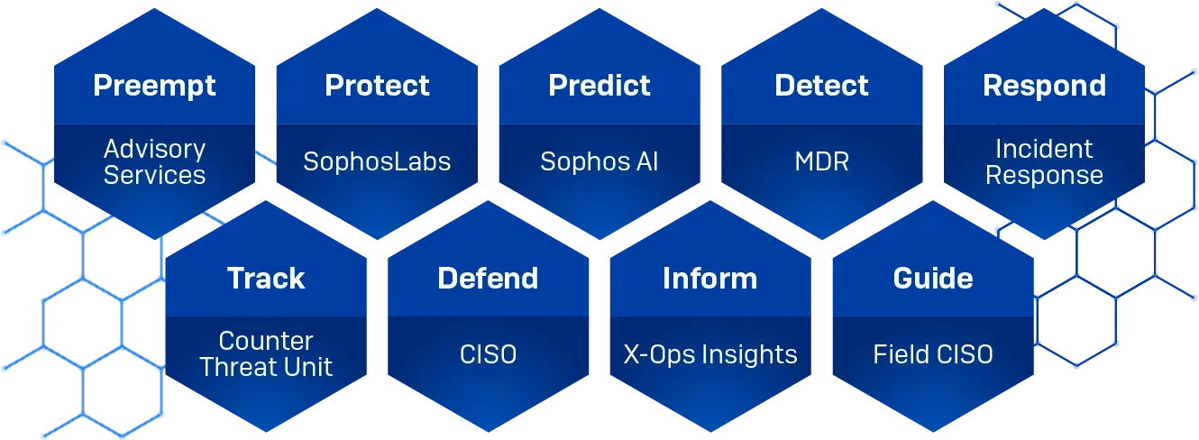 x-ops diagram x-ops diagram