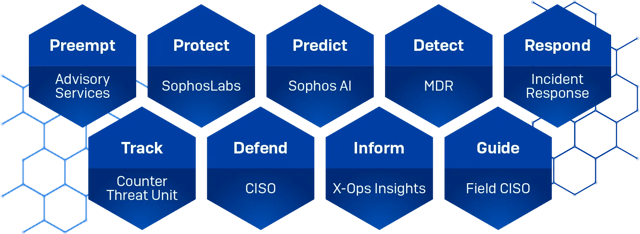 x-ops diagram x-ops diagram