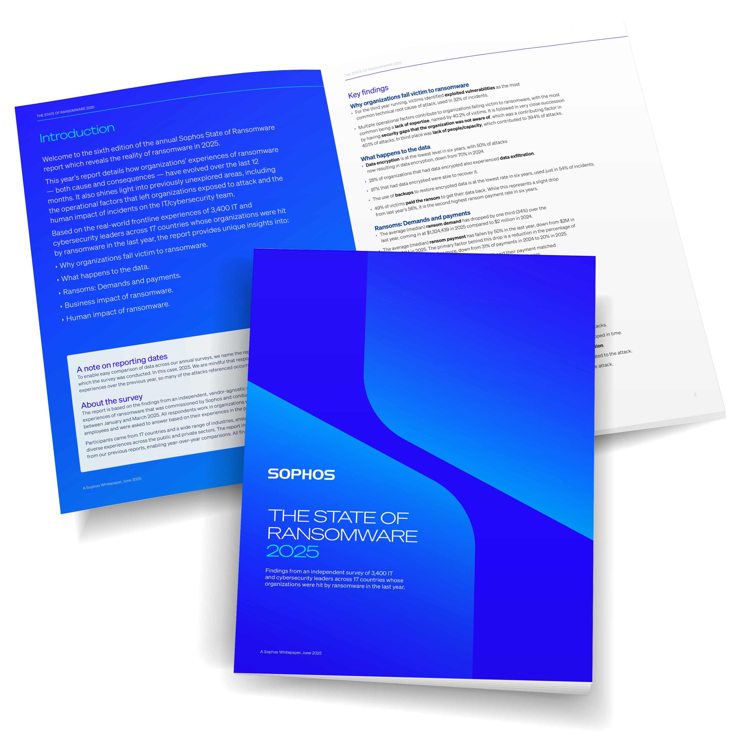 state of ransomware 2025 report cover